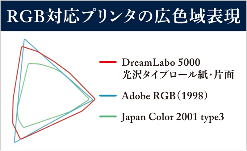 RGB対応プリンタの広色域表現