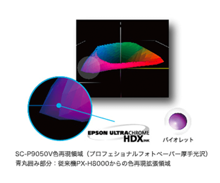 UltraChrome HDXインクテクノロジー搭載