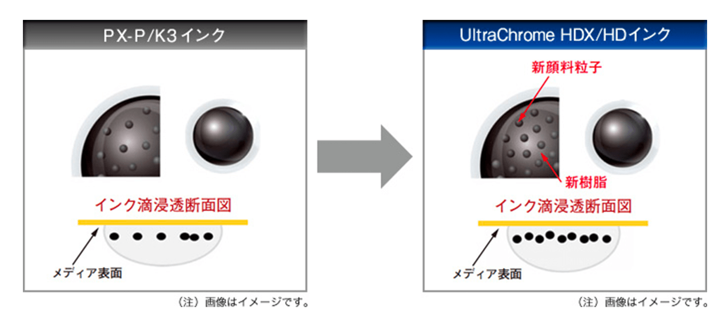 UltraChrome HDXインクテクノロジー搭載