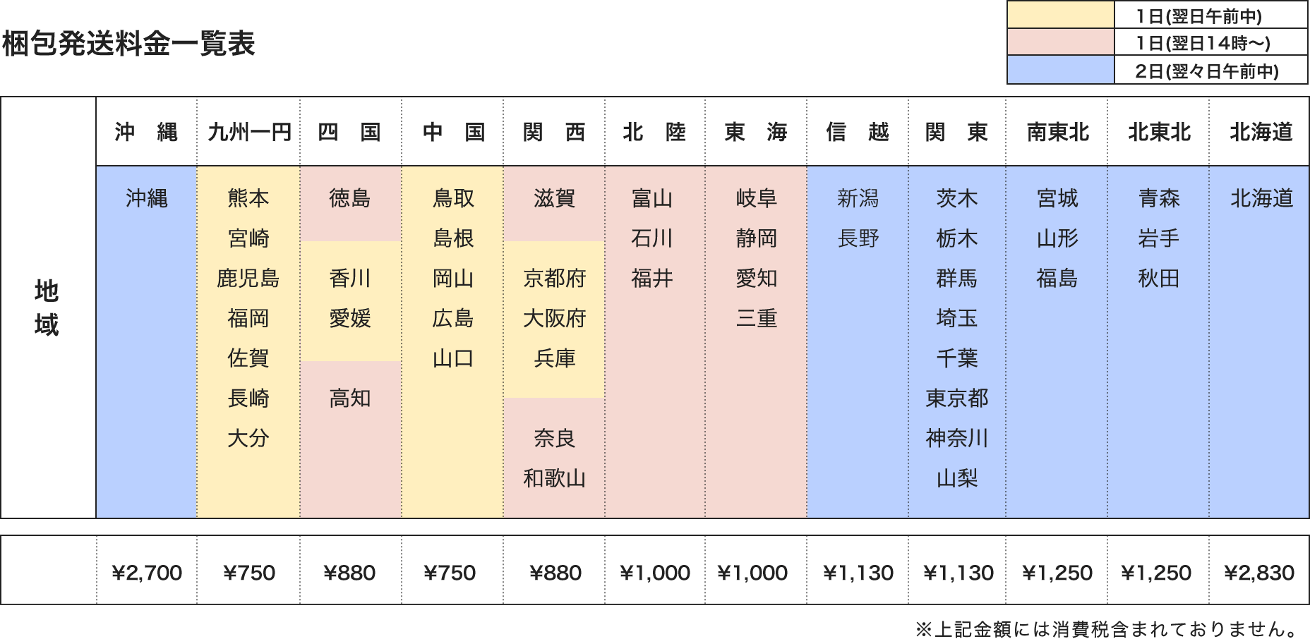 梱包発送料金一覧表