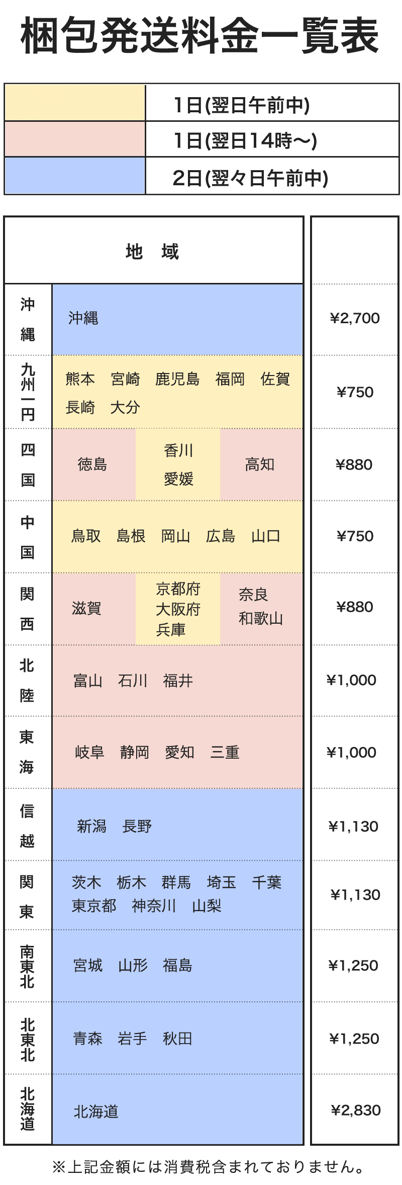 梱包発送料金一覧表