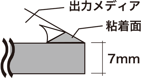 厚み7mm、両面シート貼り加工